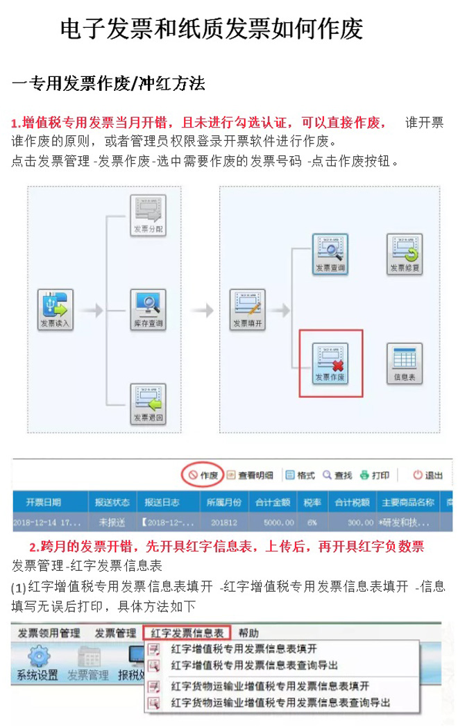 電子發票和紙質發票如何作廢？(圖1)