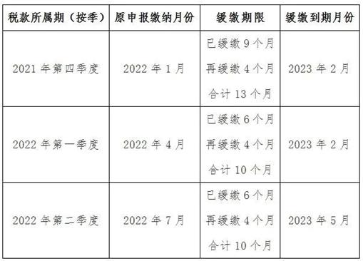 兩部門發(fā)文明確制造業(yè)中小微企業(yè)繼續(xù)延緩繳納部分稅費有關(guān)事項(圖1)